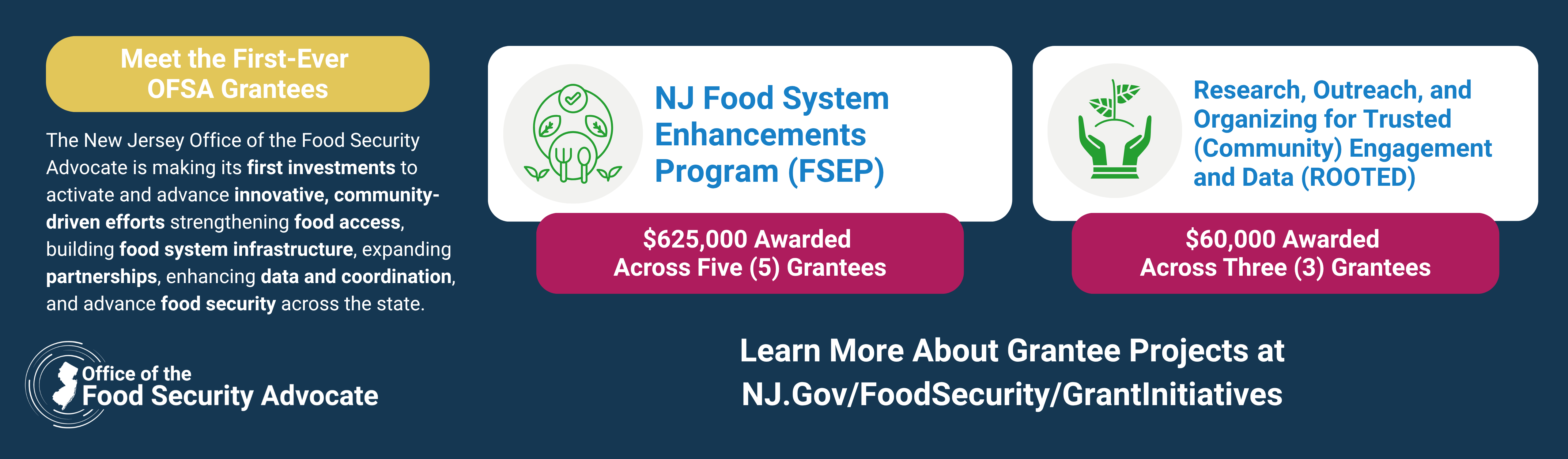 Meet the First-Evet OFSA Grantees. The NJ OFSA is making its first investments to activate and advance innovative, community driven efforts strengthening food access, building food system infrastructure, expanding partnerships, enhancing data ...